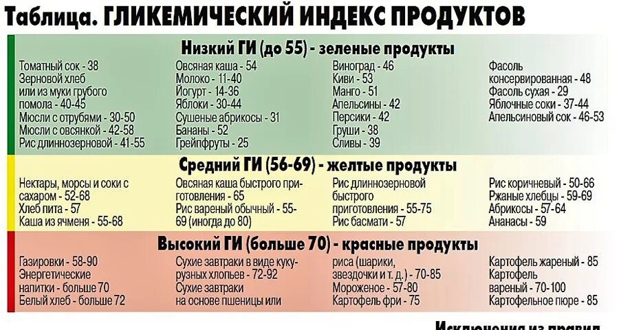Диета для снижения инсулинорезистентности