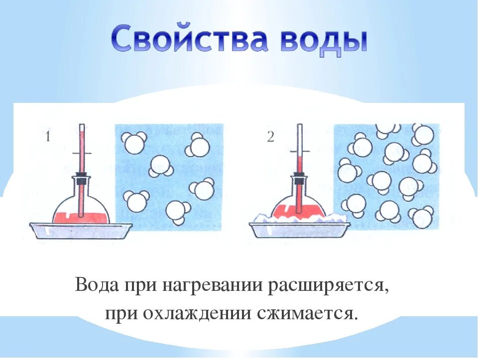 Почему проволока увеличивается при нагревании. Почему проволока увеличивается при нагревании
