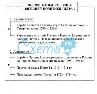 Основные задачи внешней политики петра 1
