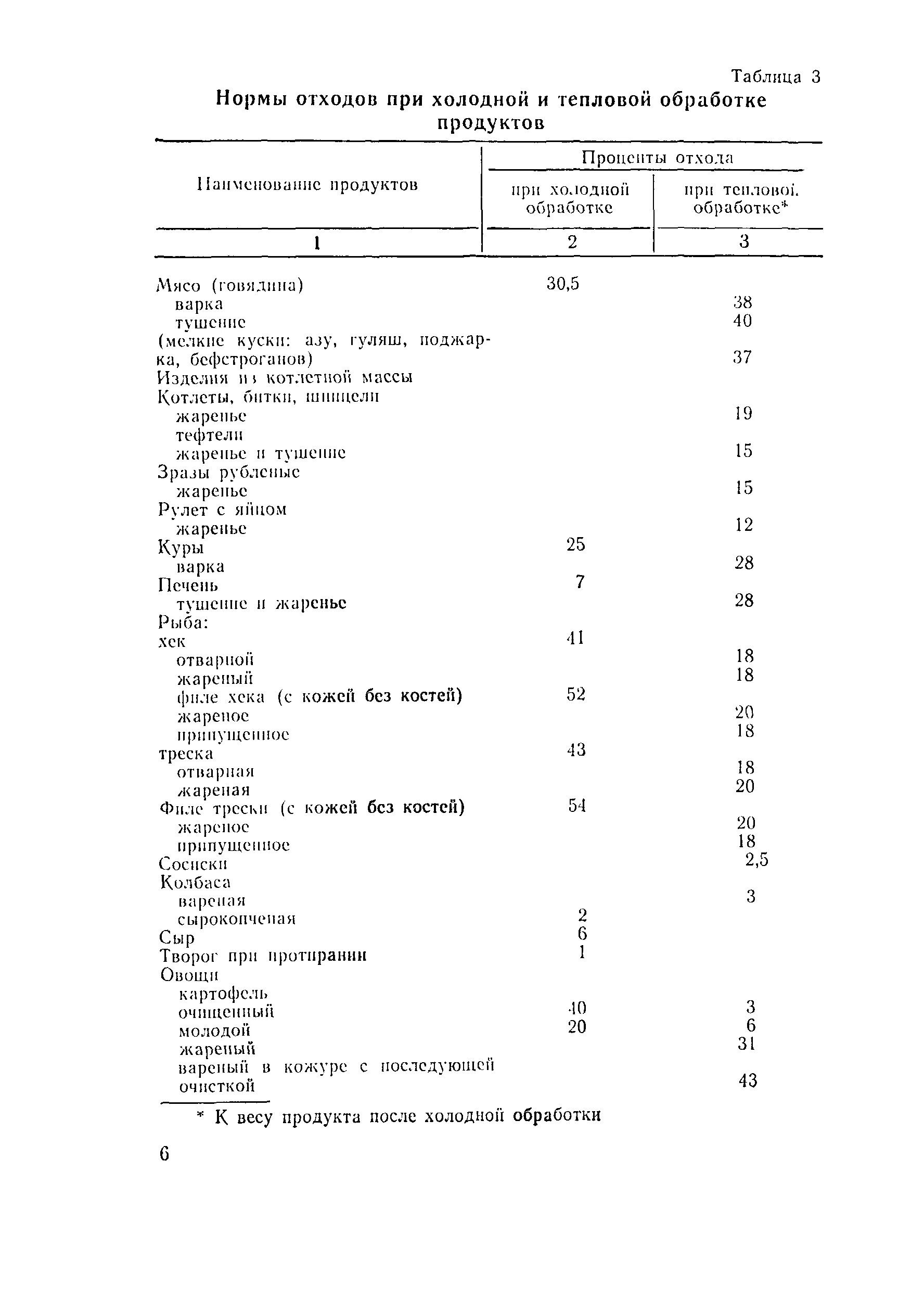 Процент отхода при очистке. Нормы отходов и потерь при обработке мяса. Нормы отходов рыбы при холодной обработке. Среднетушевые нормы отходов при холодной обработке. Таблица потерь при тепловой обработке.