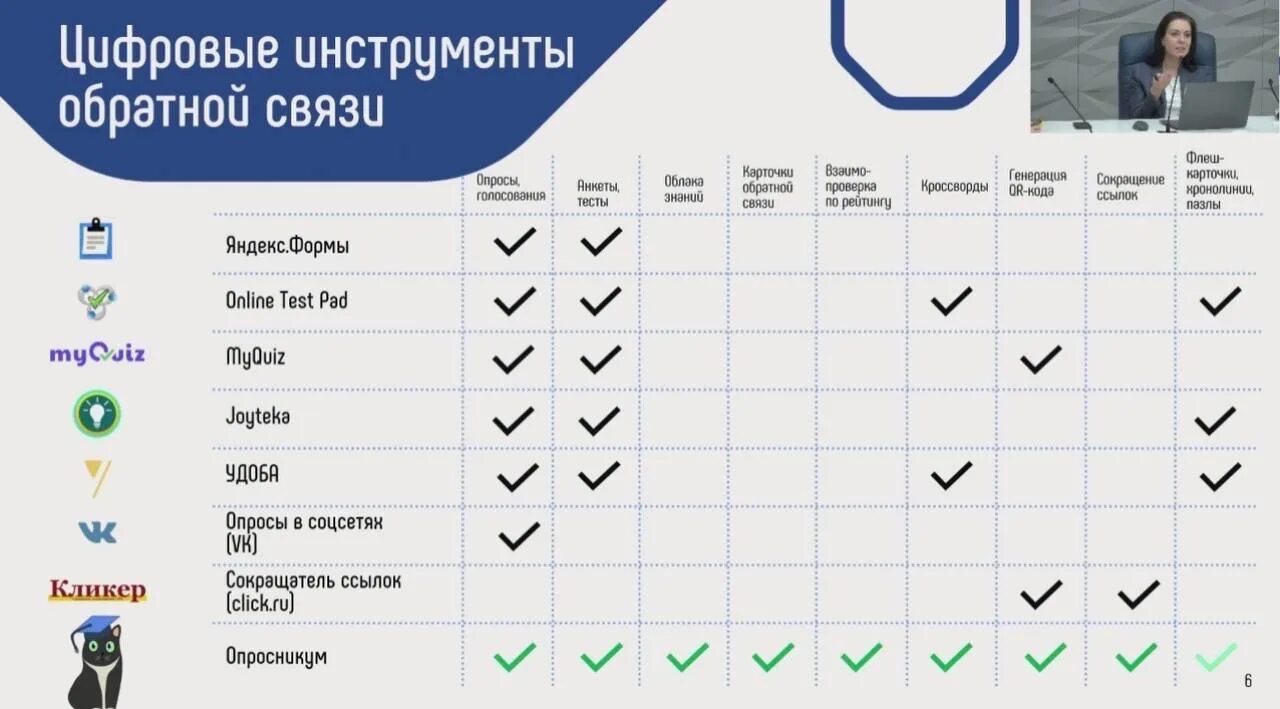С помощью сервиса опросникум. Цифровые сервисы и инструменты это. опрсникум академии минпросвещения инструменты. практическая работа с использованием опросникума.