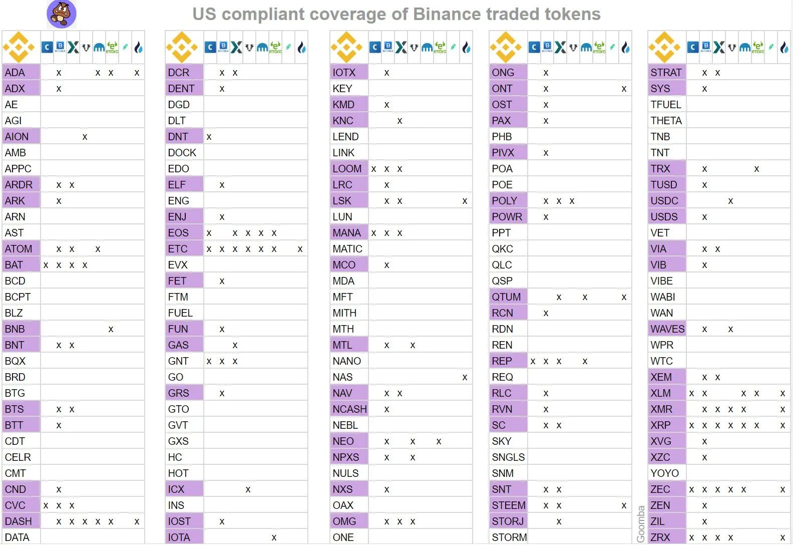 Сколько будет стоит not coin после листинга. Not coin binance. нот коин баланс.