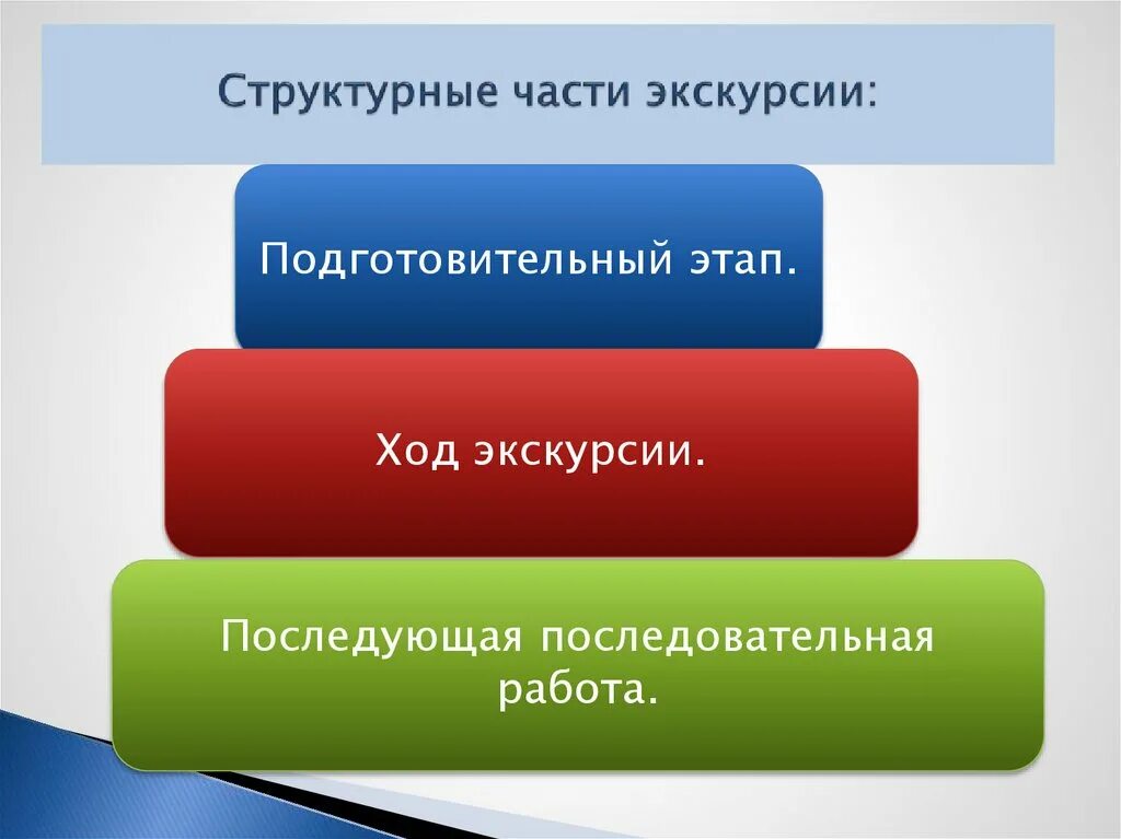 Формы организации экскурсии. «структурные части экскурсии».. структура экскурсии в доу. части экскурсии в доу. структурные части экскурсии в доу.