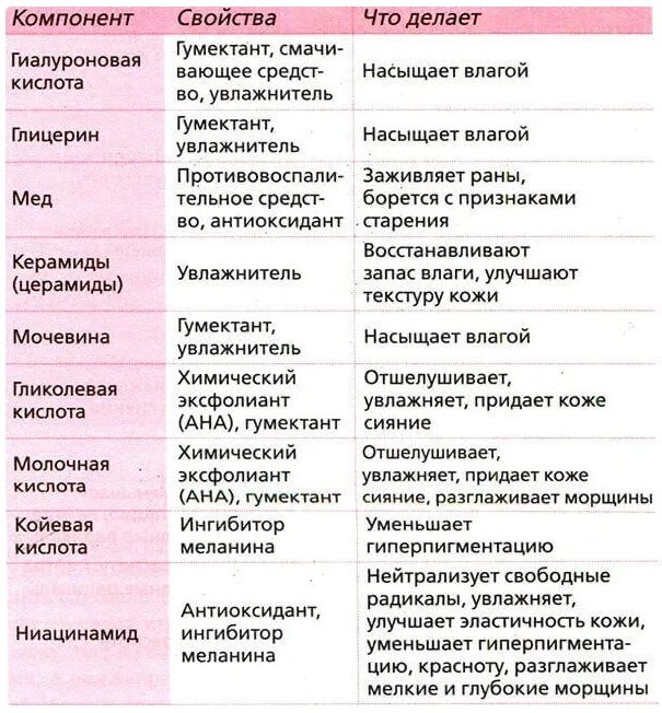 Корейская система ухода за кожей лица. Компоненты в косметики по типу кожи. Корейский уход за кожей лица этапы. Этапы корейского ухода.