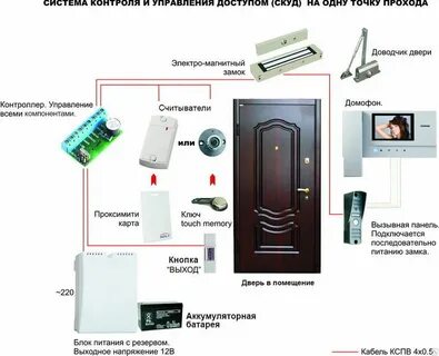 Контакты домофона