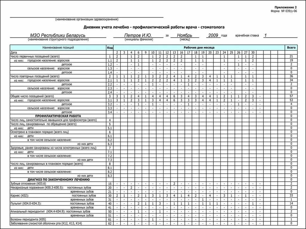 Дневник работы врача стоматолога. Дневник учета работы врача стоматолога. Дневник врача стоматолога терапевта. Дневник учета работы врача стоматолога ортопеда.