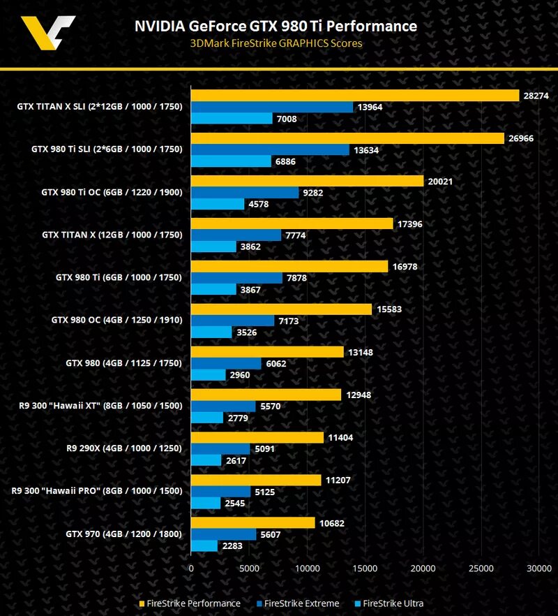 Какую gtx 980. Geforce gtx 980 ti. gtx 980 ti titan x. gtx 980 ti характеристики. видеокарта gtx 980 характеристики.