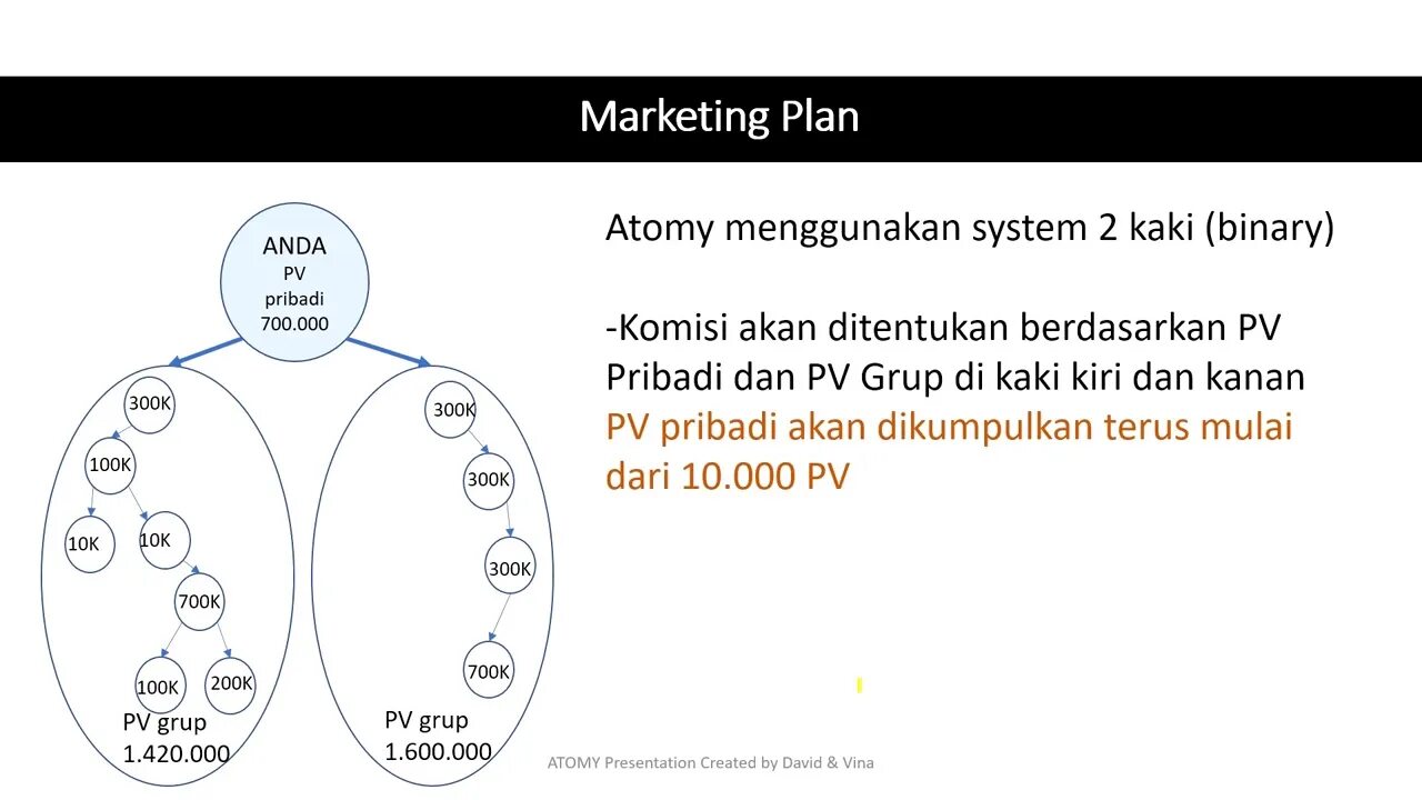 Маркетинг план атоми. Биржа наниматель атоми. Маркетинг план атоми 7. Маркетинг план компании атоми. Продукция компании атоми корея.