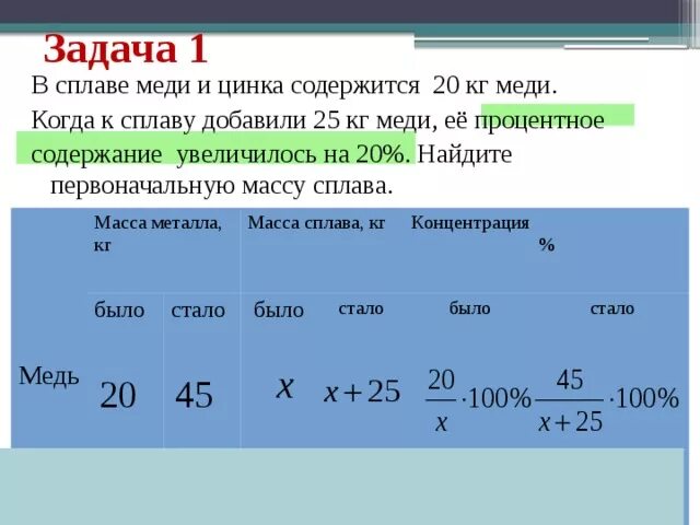 Образец цинка содержащий. К сплаву меди и цинка содержащему 10 кг цинка добавили 20 кг. В сплаве меди и цинка содержится. В сплаве меди и цинка содержится 20 кг. Задачи на сплавы.