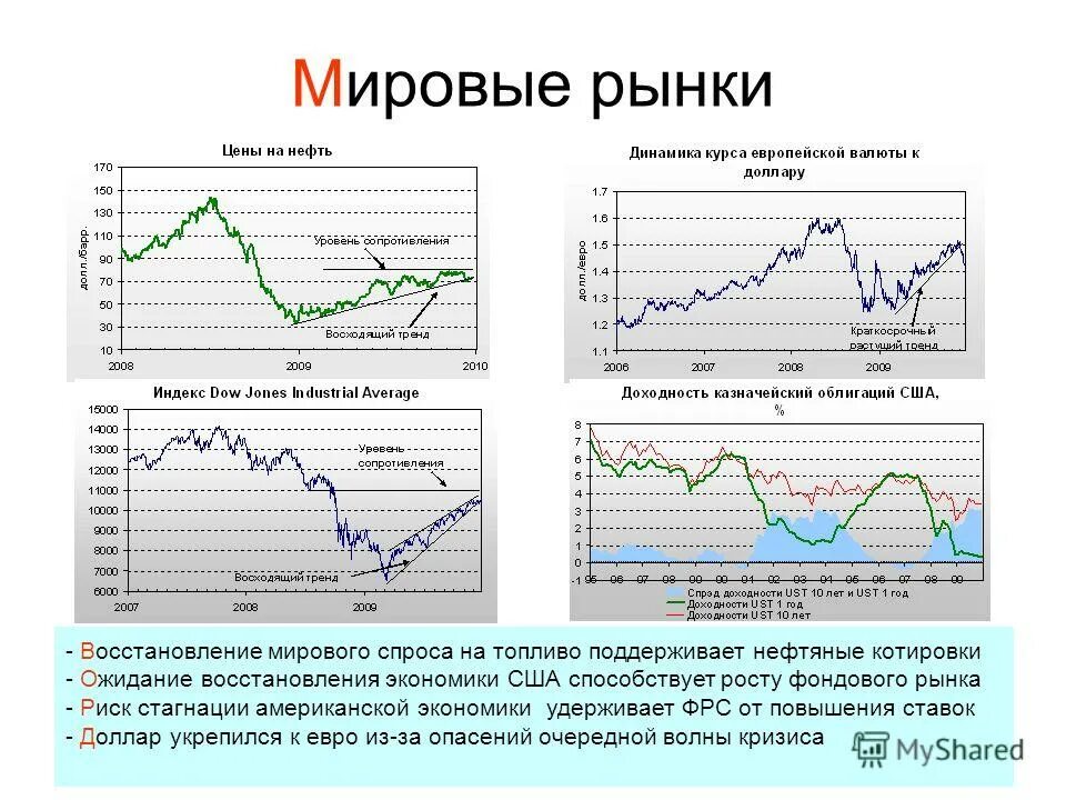 3 стагнация