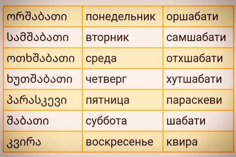 Дни недели на грузинском. ДНР недели нагрузинском. Фразы на грузинском языке. Дни недели на грузинском языке. Грузинских значение