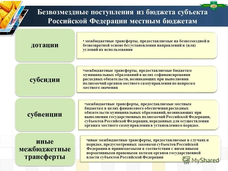 Безвозмездные спонсоры. Безвозмездные поступления в местный бюджет. Безвозмездные поступления в бюджет это. Виды безвозмездных поступлений. Виды безвозмездных поступлений в бюджет.