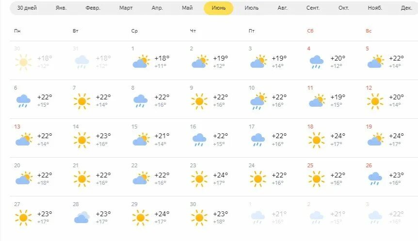 Радиоактивный фон в городах россии. Карта осадков. Какая сегодня погода. Европейская территория россии погода. Прогноз погоды на июнь.