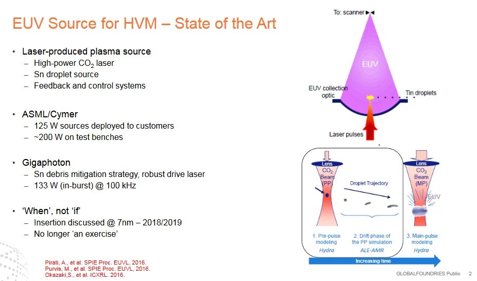 High na euv. Euv литография. euv литография установка. vivek bakshi, euv lithography, spie 2018.