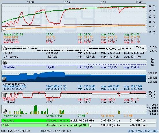 2 3 temp. Программа для мониторинга температуры в играх. Экран для мониторинга температуры ПК.