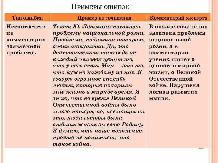 Национальная проблема пример. Виды ошибок в сочинении. Сочинение с ошибками. Виды ошибок в сочинении примеры. Комментарий пример.