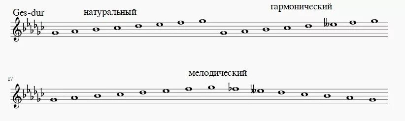 Ми мажор гармонический гамма. Гамма соль мажор гармонический. Ре мажор виды мажора