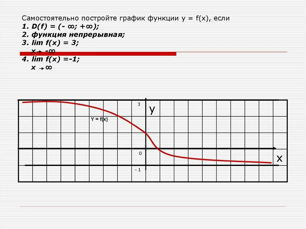 Графики Lim f x. Lim f(x). График Lim f(x) = 1.