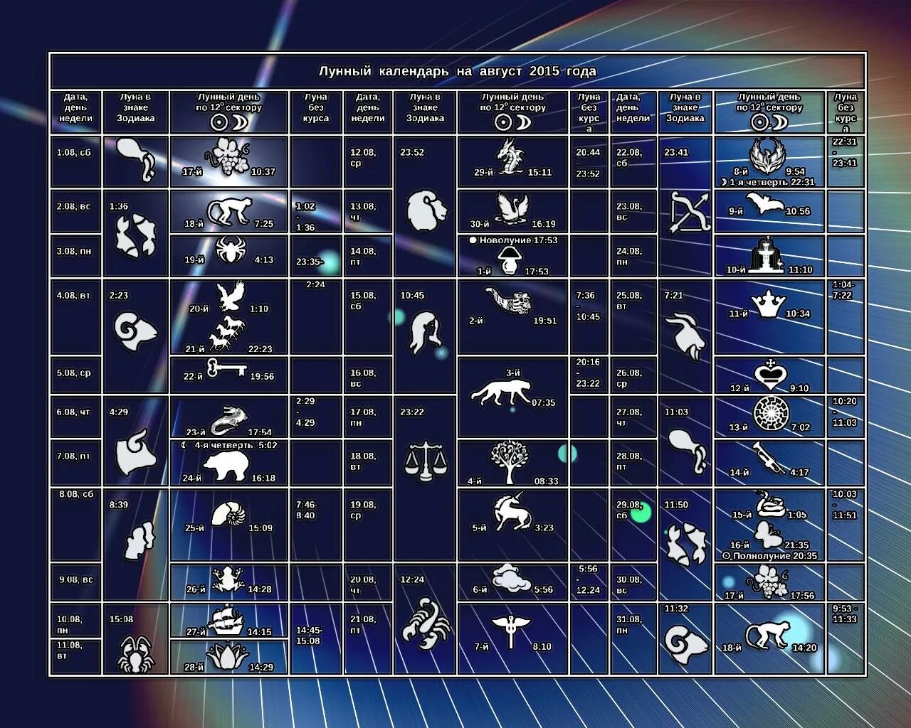 Луна в знаках август. Лунный календарь. Символы лунных дней. Лунный календарь символы. Магический лунный календарь.