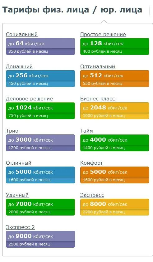 256 кбит с. Кбит в сек. 512 Кбит/сек. Кбит/сек в Мбит/сек. 256 Кбит/сек.