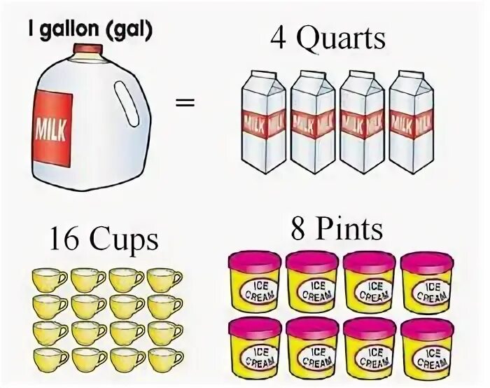 Галлон. Пинта галлон. Галлон Кварта. 1 Галлон. Сколько равен галлон