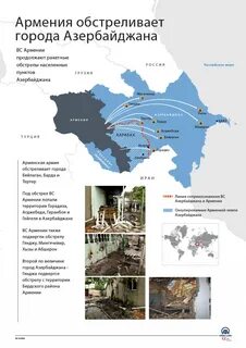 Соседи азербайджана список страны
