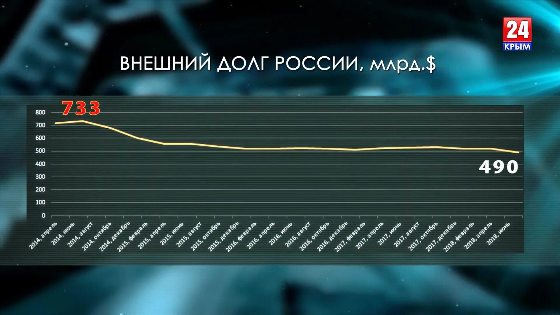 Внешний долг России. Внешний государственный долг. Внутренний государственный долг РФ. Внутренний и внешний долг РФ.