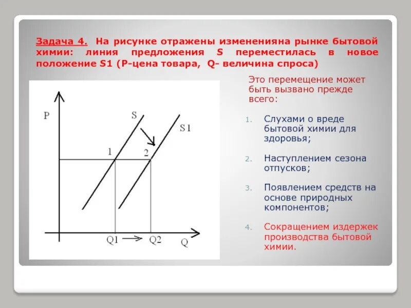 Егэ обществознание графики спроса. График спроса и предложения ЕГЭ. Графики спроса и предложения ЕГЭ Обществознание. Графики спроса и предложения ЕГЭ. Спрос и предложение ЕГЭ Обществознание.