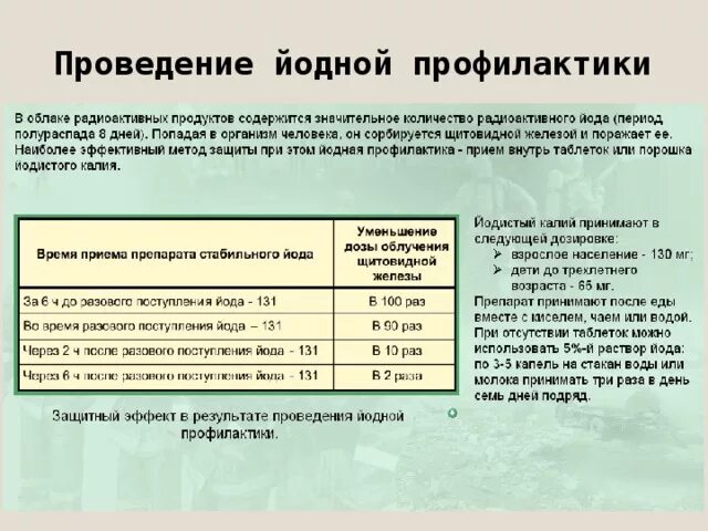 Цель проведения йодной профилактики не допустить. Цель проведения йодной профилактики не допустить