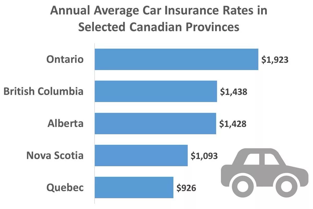 Money loves the account. Insurance rules photos. Insurance rates. Insurance quotes. Insurance rates.