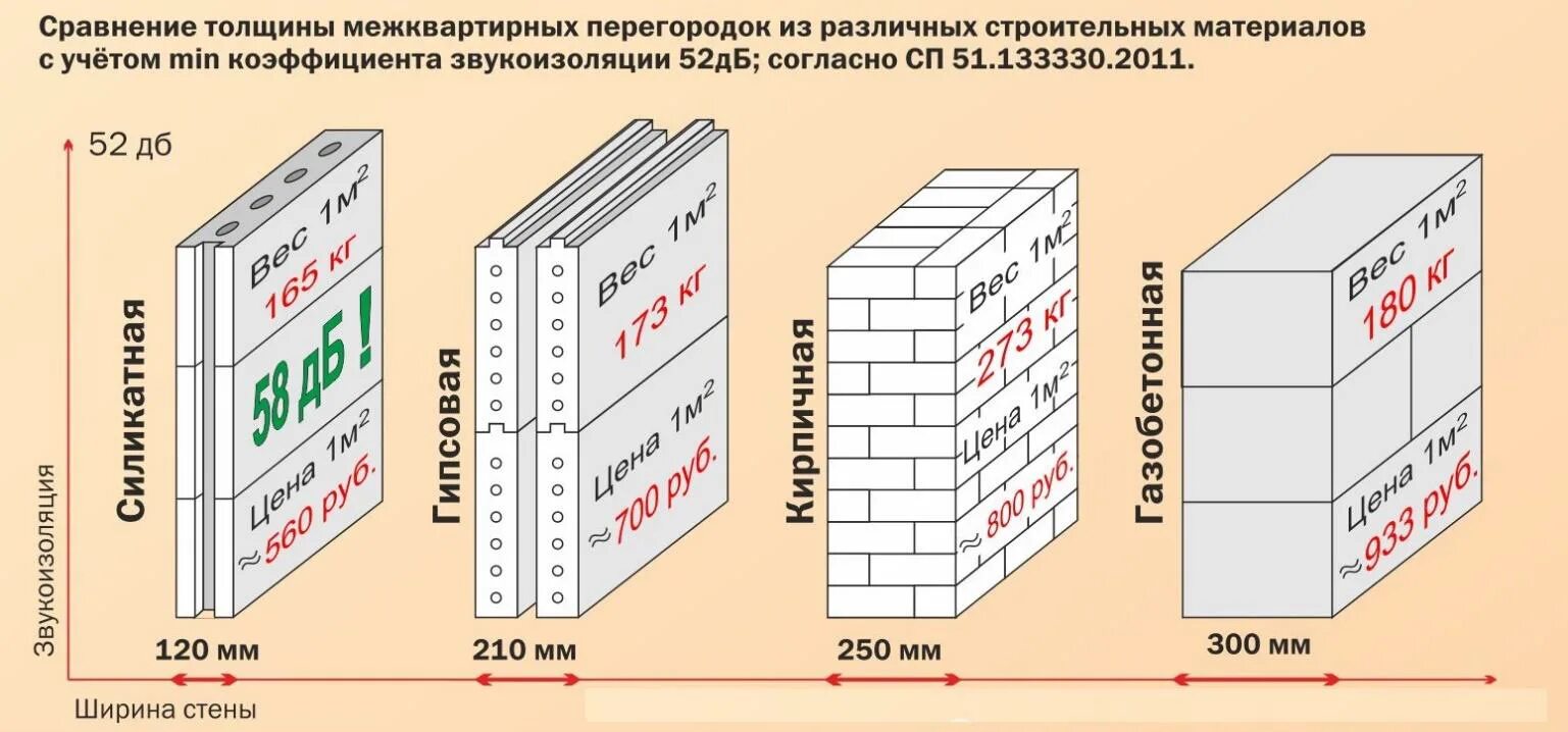 Рассчитать га