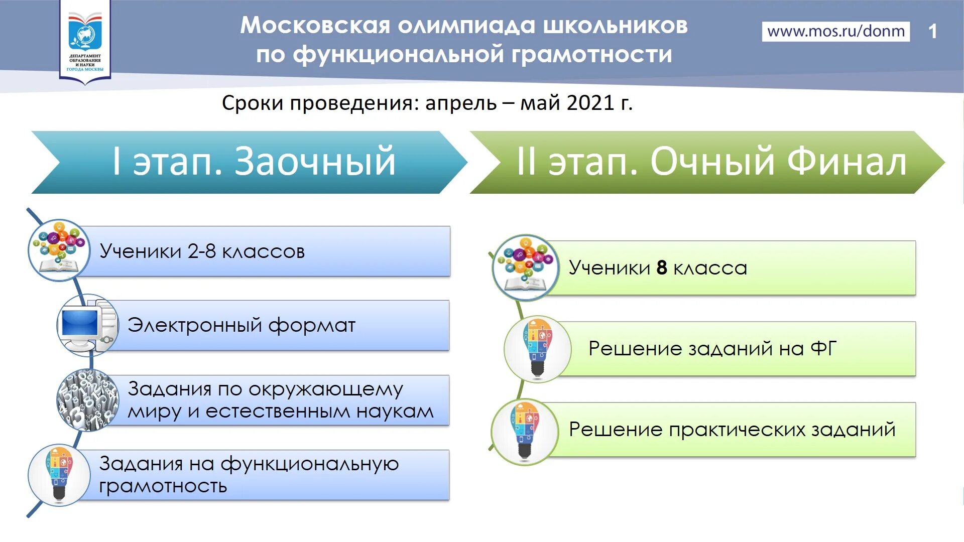 Этапы Московской олимпиады школьников.