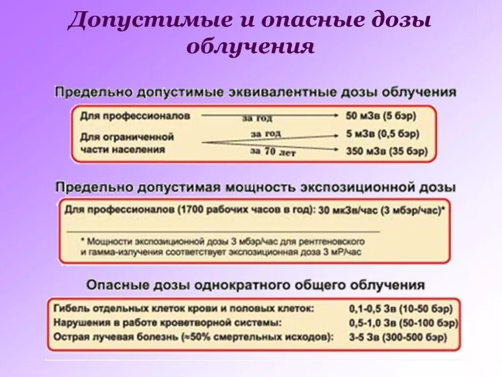 Предельно допустимое излучение. Предельно допустимая доза облучения. предельно допустимая доза облучения рентген. допустимые дозы радиации таблица. уровень радиации и предельно допустимые дозы облучения..