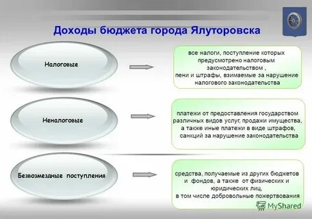 Штрафы пени уменьшают налог на прибыль