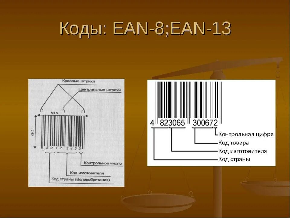 Числа штрих кода. Штрих коды EAN 8 ean13. Штриховое кодирование EAN 13. Структура штрихового кода EAN-13. Кодирование штрих кода EAN 13.