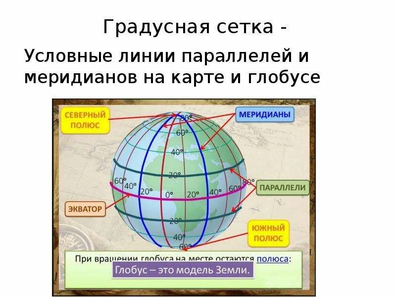 Глобус с градусной сеткой. Карта с градусной сеткой. Карта с меридианами и параллелями. Глобус параллели и меридианы градусная сетка. Параграф 17 градусная сетка