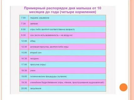 График ребенка 9 месяцев