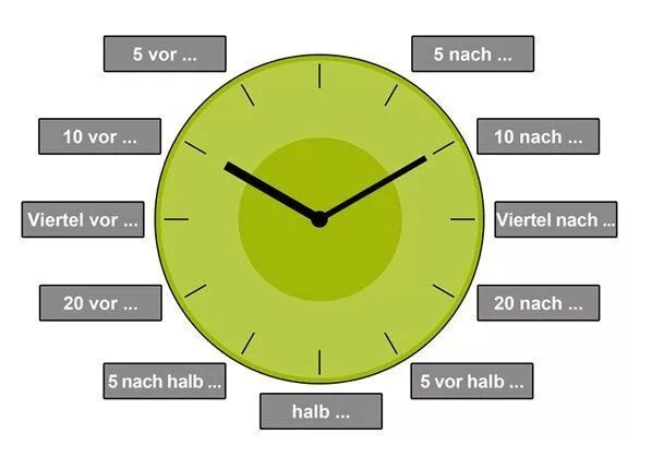 Слова на тему время. Обозначение времени в немецком языке таблица. Часы по немецки. Время на немецком. Часы в немецком языке.