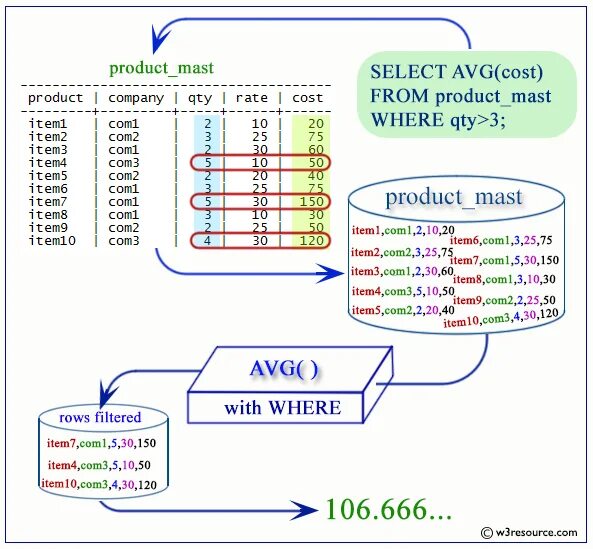Array postgresql примеры. Функции postgresql. агрегатные функции sql. примеры таблиц postgresql. пример таблицы в postgres.