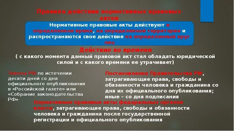 Опубликование нормативных правовых актов. Источники опубликования НПА. Публикация нормативных актов. Источники официального опубликования нормативных правовых актов.