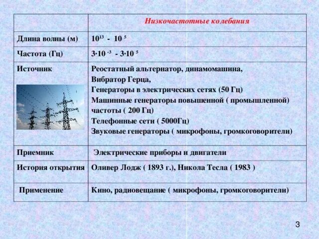 Низкочастотные колебания источники. Низкочастотные электромагнитные волны применение. Характеристика низкочастотных колебаний.