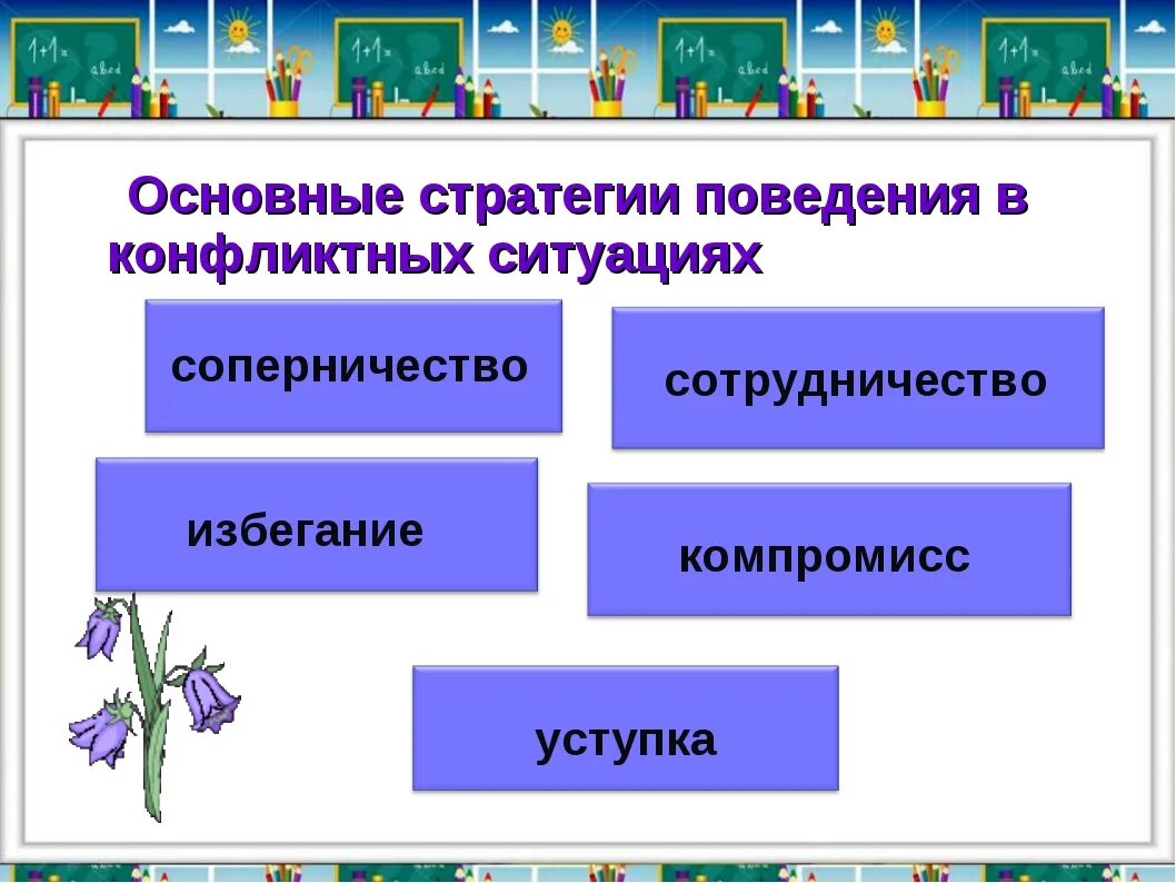 Стратегия поведения в конфликте определяется. Стратегии поведения в конфликте. Основные стратегии поведения в конфликтной ситуации. Стратегии взаимодействия в конфликтной ситуации. Поведения в конфликтной ситуации соперничество сотрудничество.