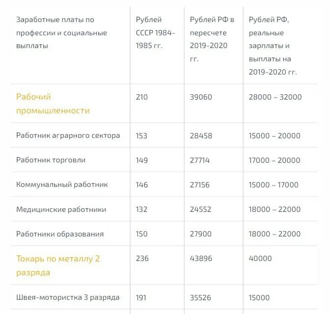 1 мая сколько рублей. Соотношение советского рубля. Соотношение советского рубля к российскому. Сколько рублей в 1 рубле в СССР. Соотношение советского рубля к российскому рублю на сегодня.