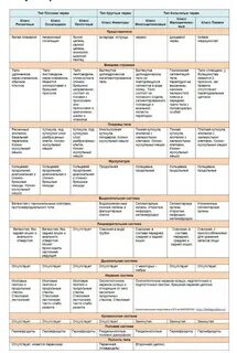 Составить таблицу "сравнительная таблица червей"