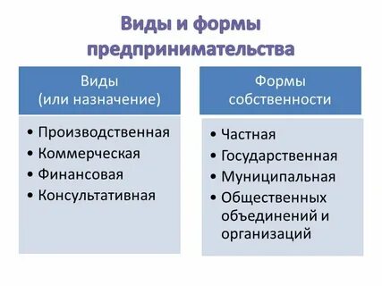 Основные виды бизнес деятельности предприятия