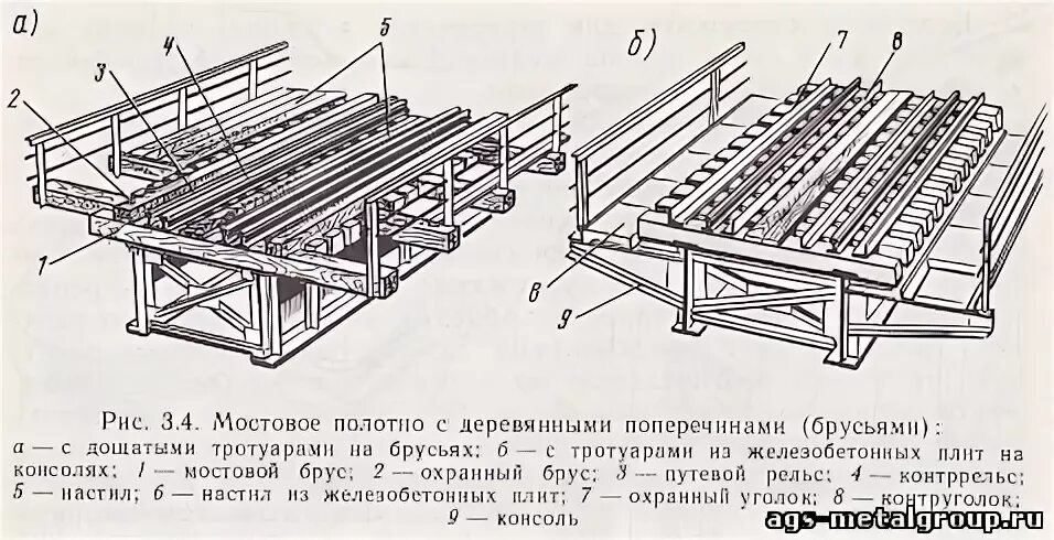 Мостовое полотно деревянные шпалы схема. Мостовое полотно на деревянных поперечинах мостовых брусьях. Мостовое полотно чертеж. Мостовое полотно металлических мостов. Конструкция мостового полотна железнодорожных мостов.