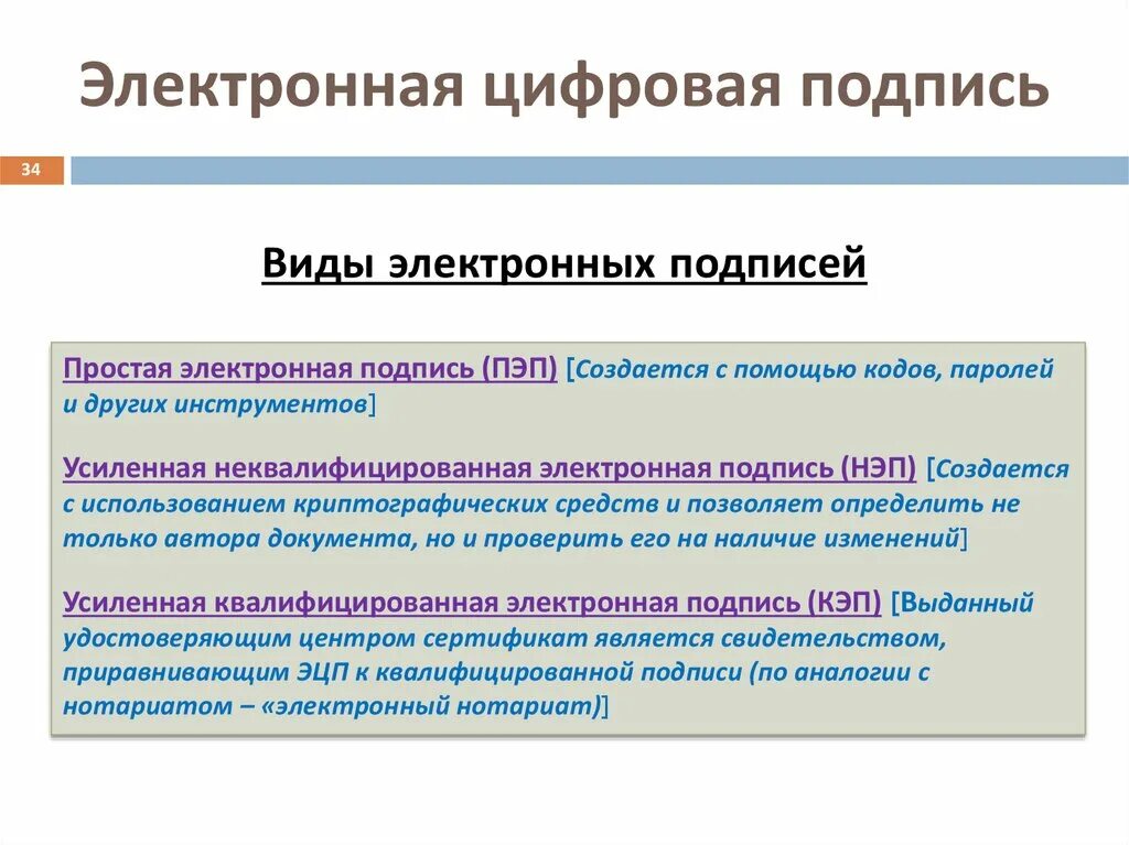 Виды электронной цифровой подписи. Простая и усиленная электронная подпись. Разновидности электронной подписи. Виду электронных полписей.