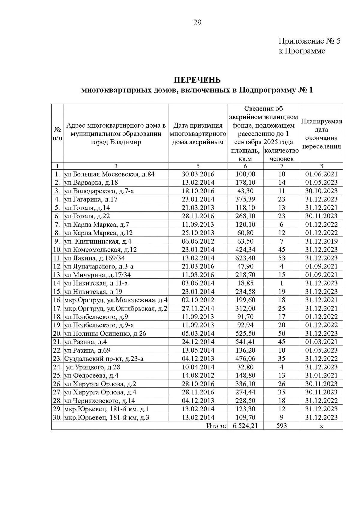 Перечень расселения. Перечень аварийных домов. Список аварийного жилья. Список домов на расселение аварийных. Список домов на переселение из ветхого и аварийного жилья.