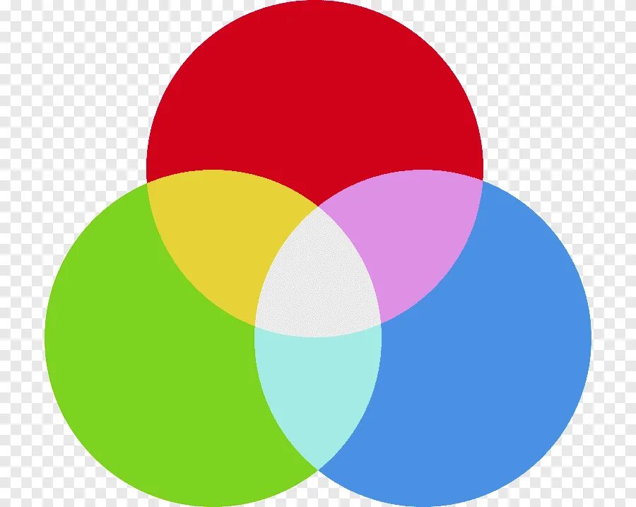 Составляющие красный зеленый синий. Rgb (red-green-blue). цветной круг. красный синий зеленый. круги разных цветов.