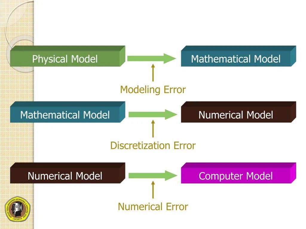 Numerical Modeling. Mathematical and Computational Modeling что это. Пример err model. Mathematical and physical Modeling.